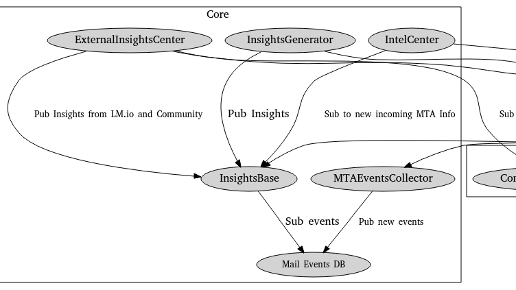 Lightmeter email delivery monitoring architecture diagram